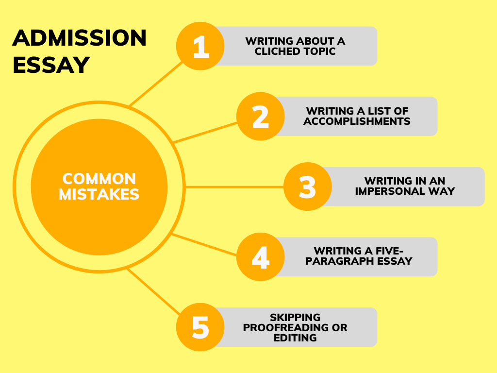 Common Admission Essay Mistakes