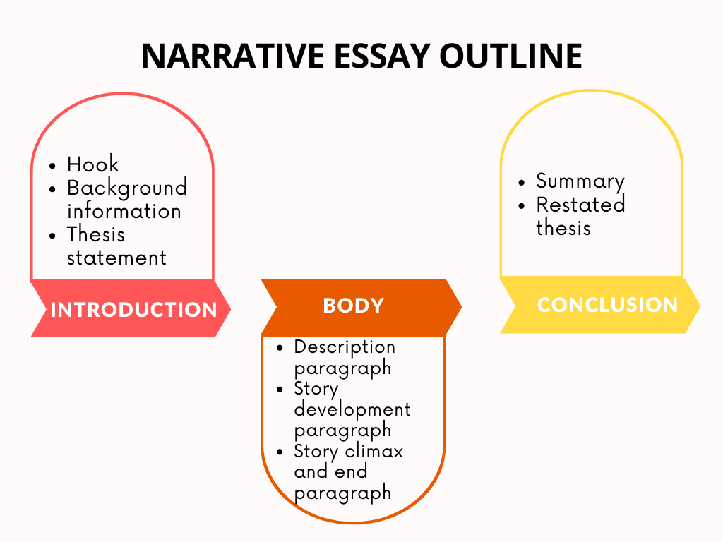 Tips for a narrative essay