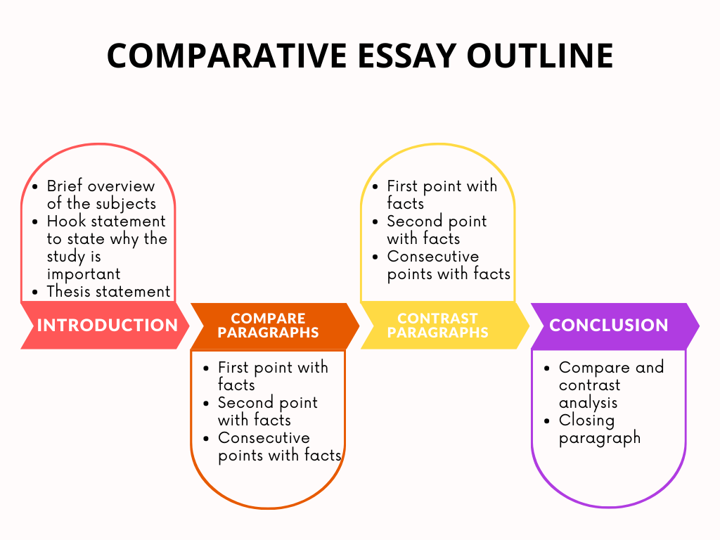 Tips for comparative essay