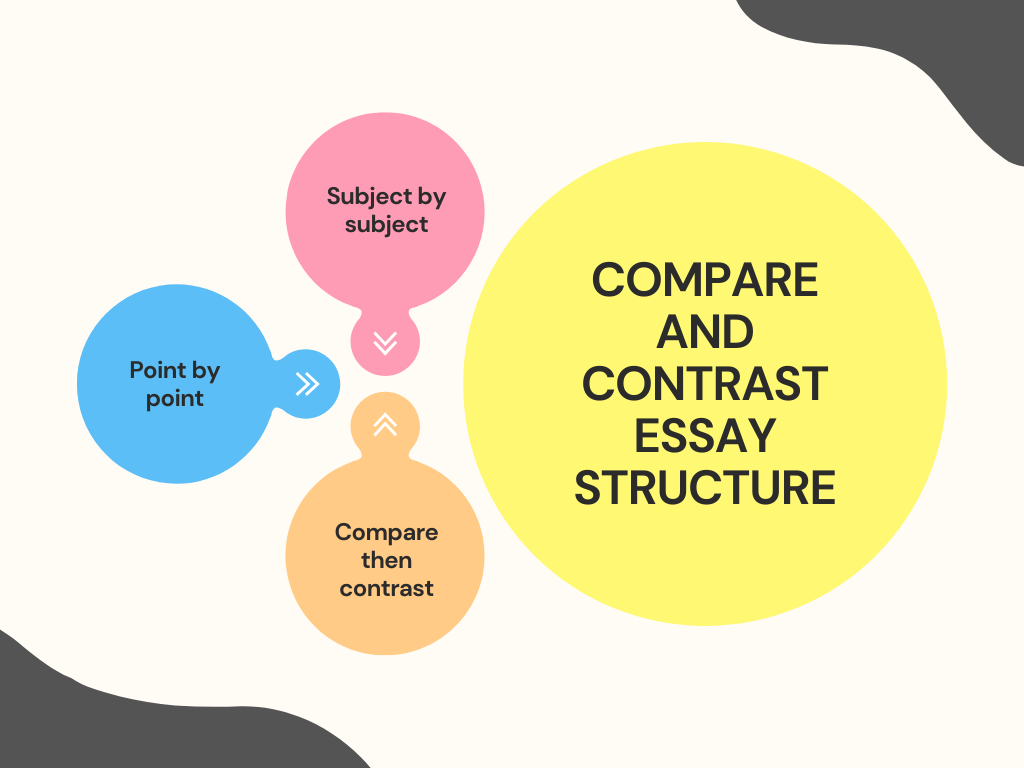 compare and contrast essay outline