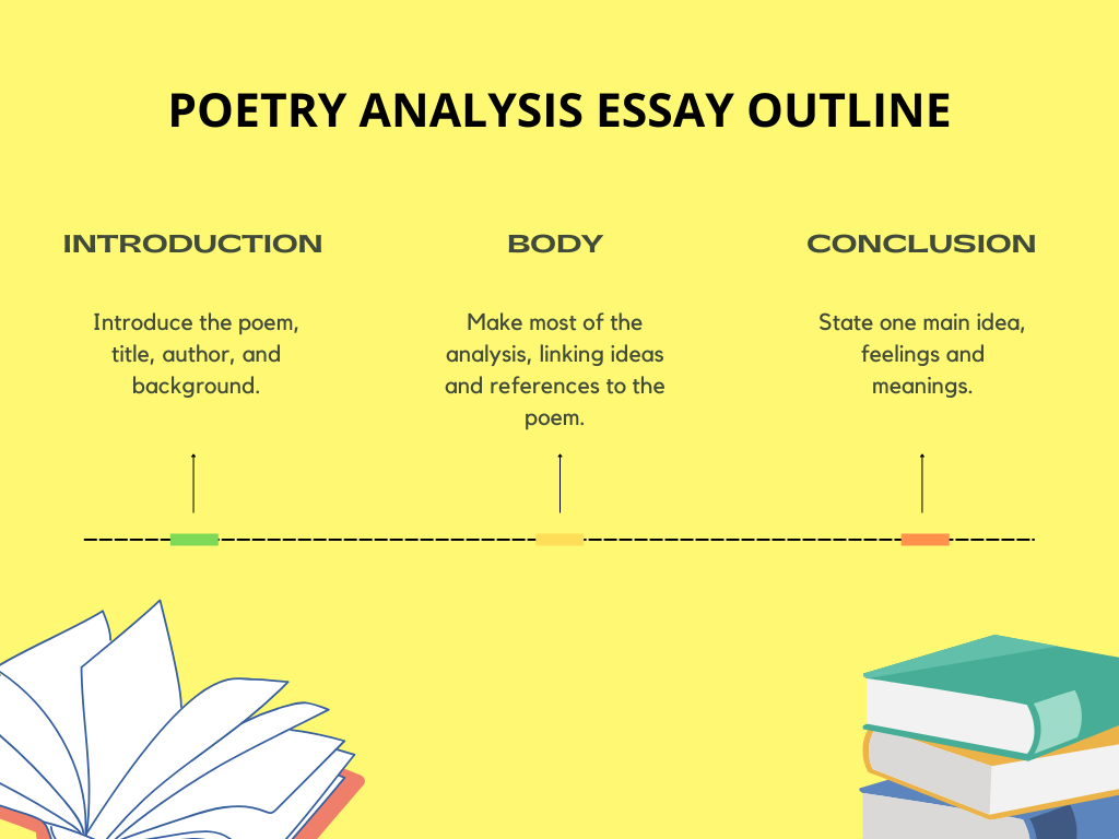 Poetry analysis essay structure and style
