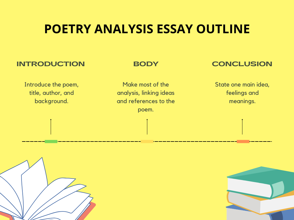 poetry analysis essay ideas