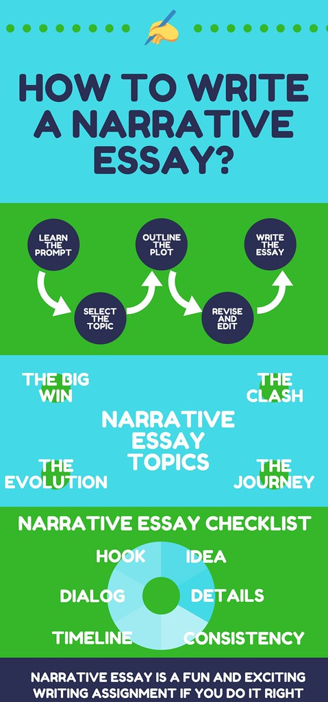 How to Write a Narrative Essay