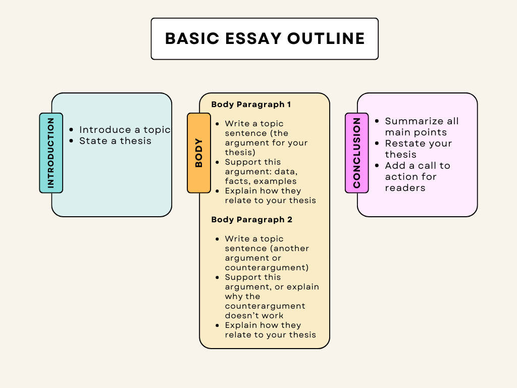 how do outlines help when writing an essay for