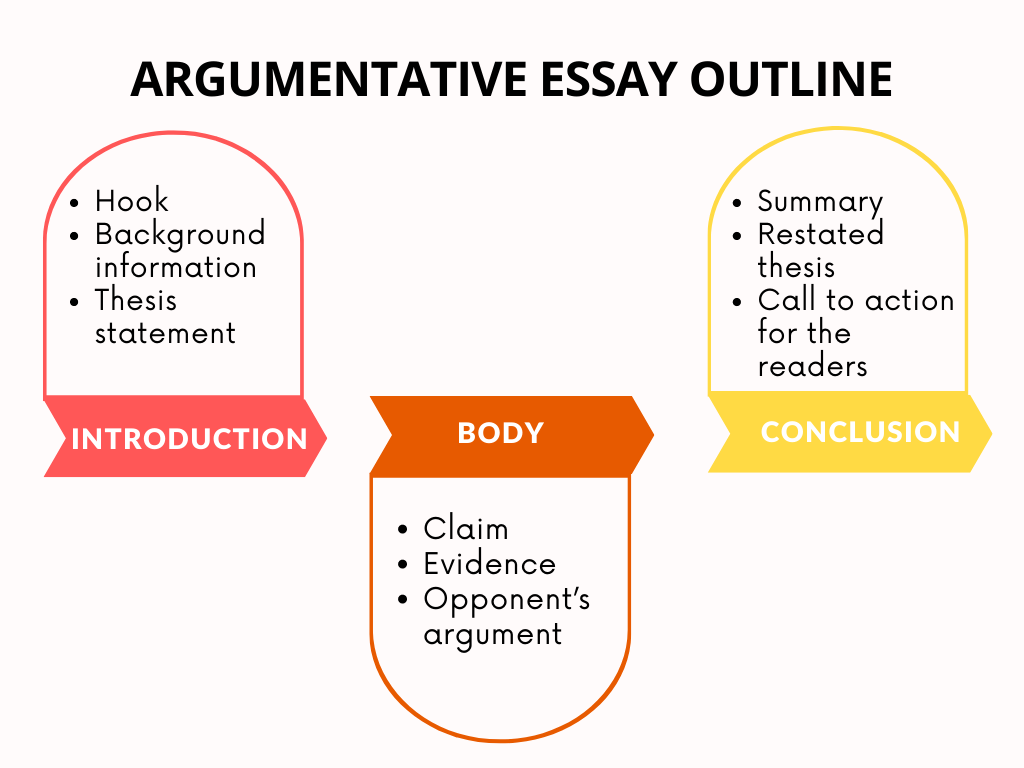 Tips for argumentative essay