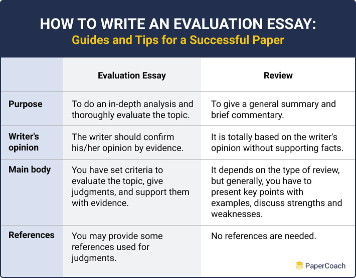 how to write an evaluation essay
