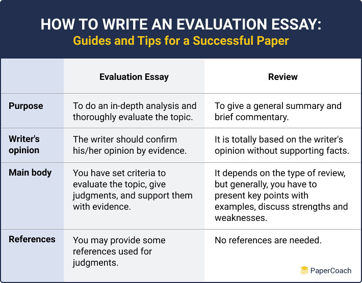 what is the definition of evaluation essay