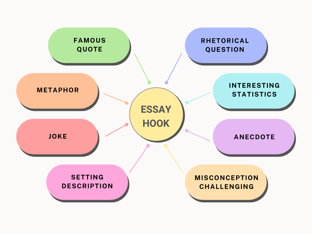 Essay Hook Types