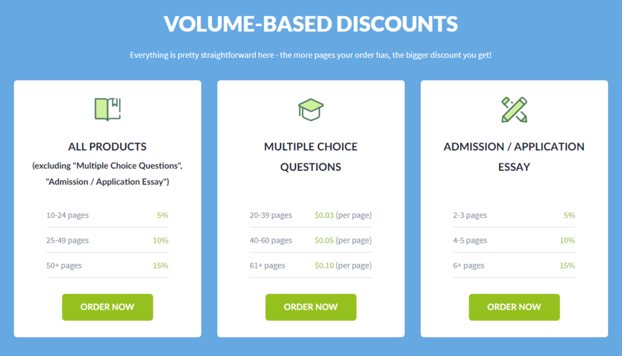 Volume-based discounts