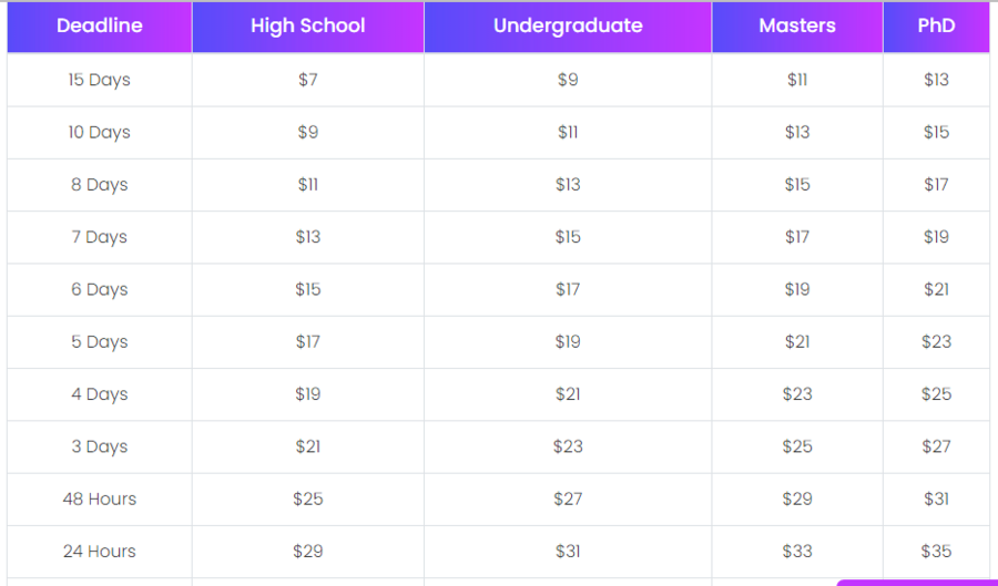 7dollaressay pricing