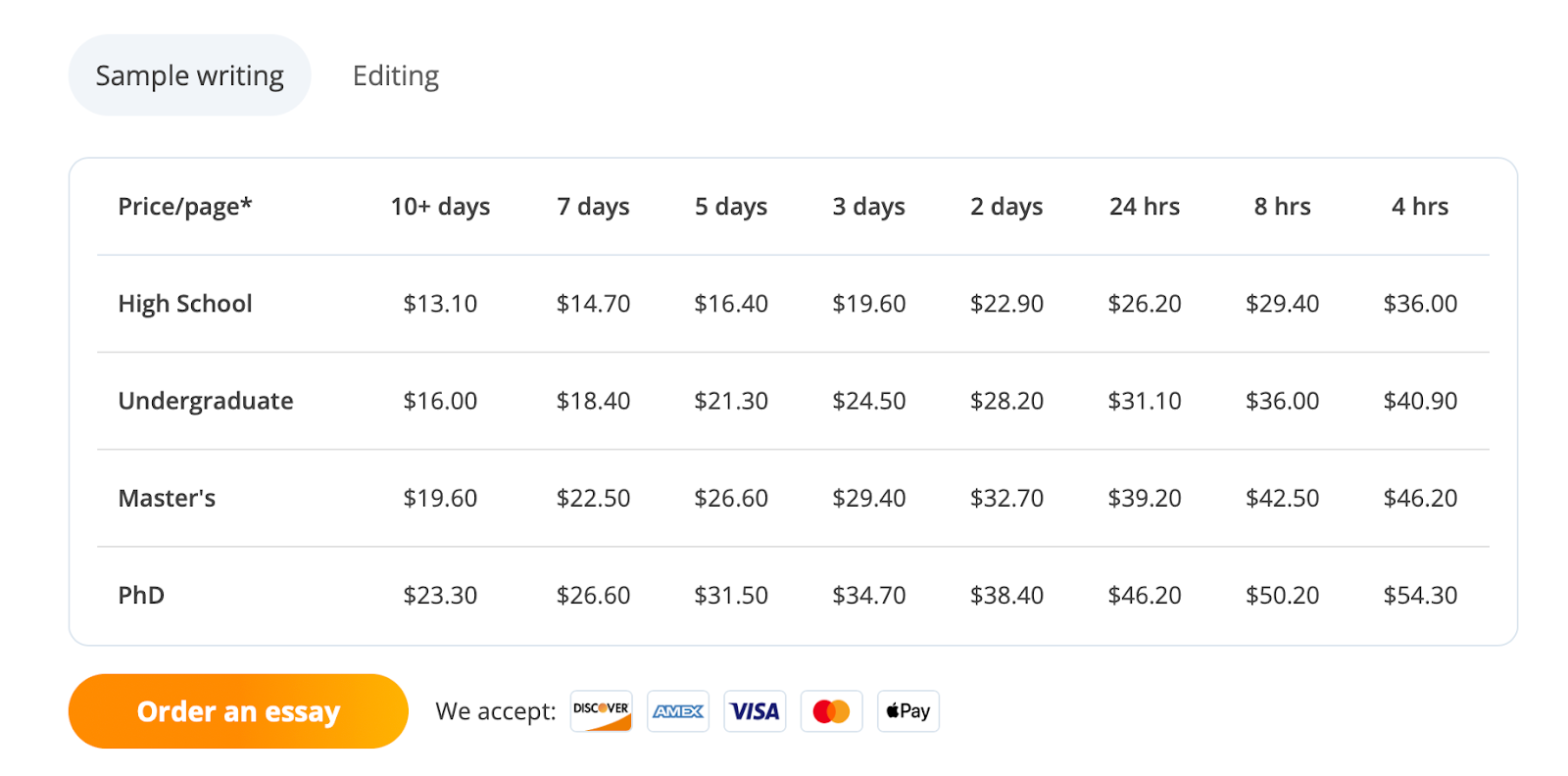 Essay Shark prices