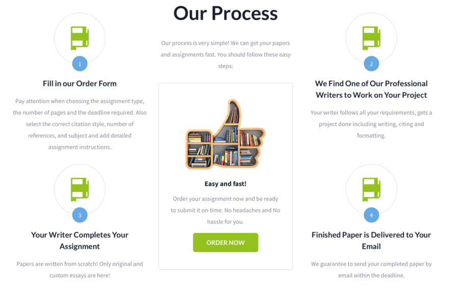 The-Essays ordering process