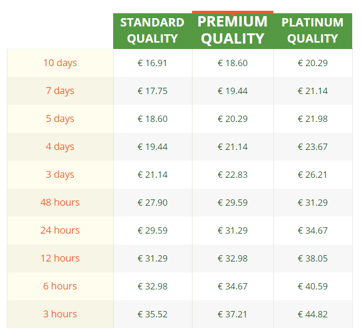 Proessaywriting order form