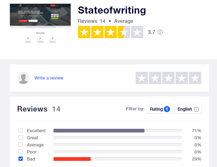 reviews from other sites