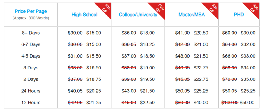 CollegeEssay pricing