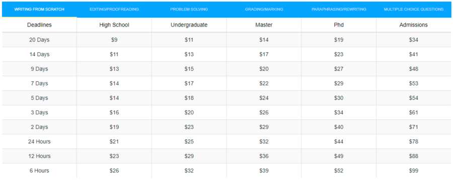 speedypaper pricing 