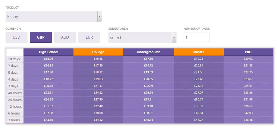 Bestessays price list