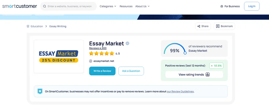 EssayMarket rating on ScamFighter