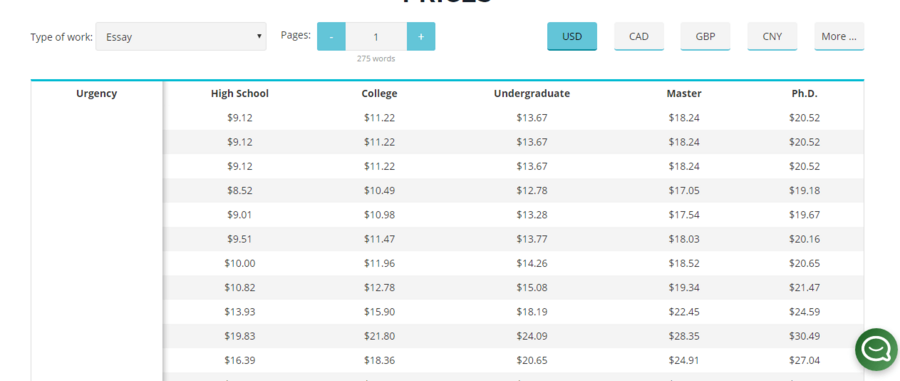 EssayCompany pricing calculator