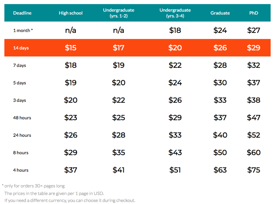 pricing of advanced writers