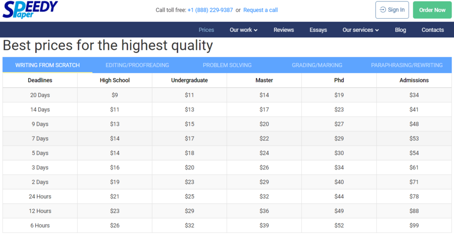 SiteJabber's price list