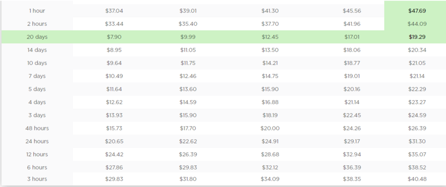 PayForEssay price list