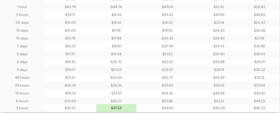 PayForEssay price list