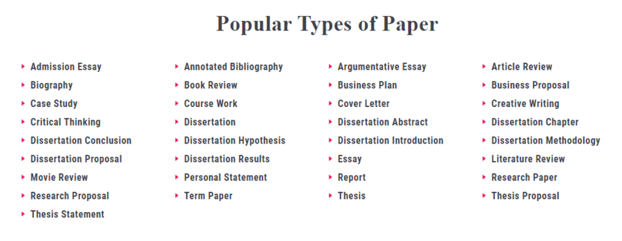 popular types of papers