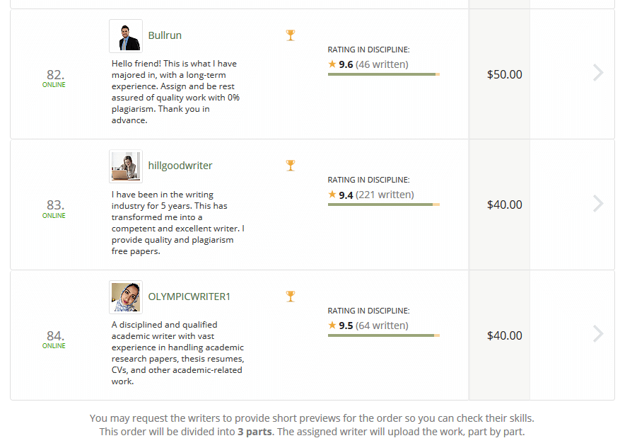 Writers' profiles with ratings and prices