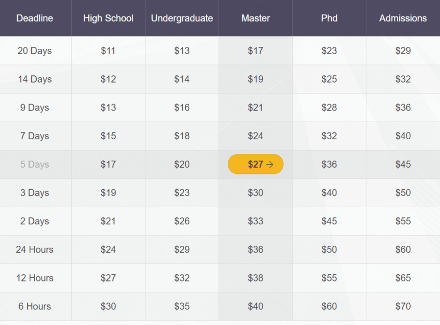 homeworkfor.me prices