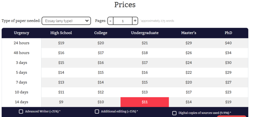 Price list