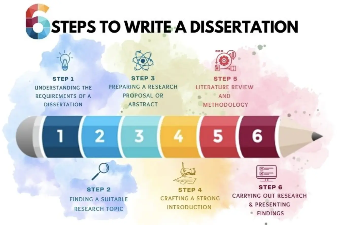 dissertation writing services reviews