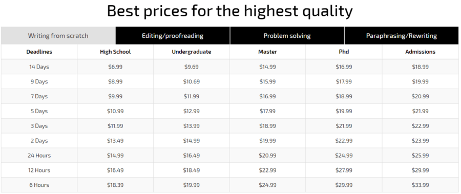 pricing at writepaperfor.me