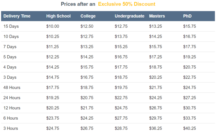 PapersLead price list