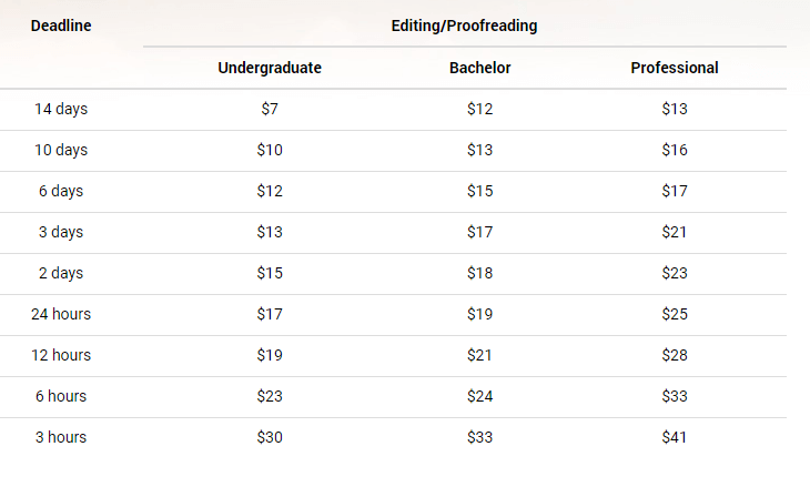 Expert-editing price