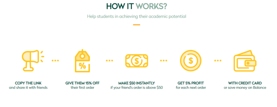 Getting a discount for the first order