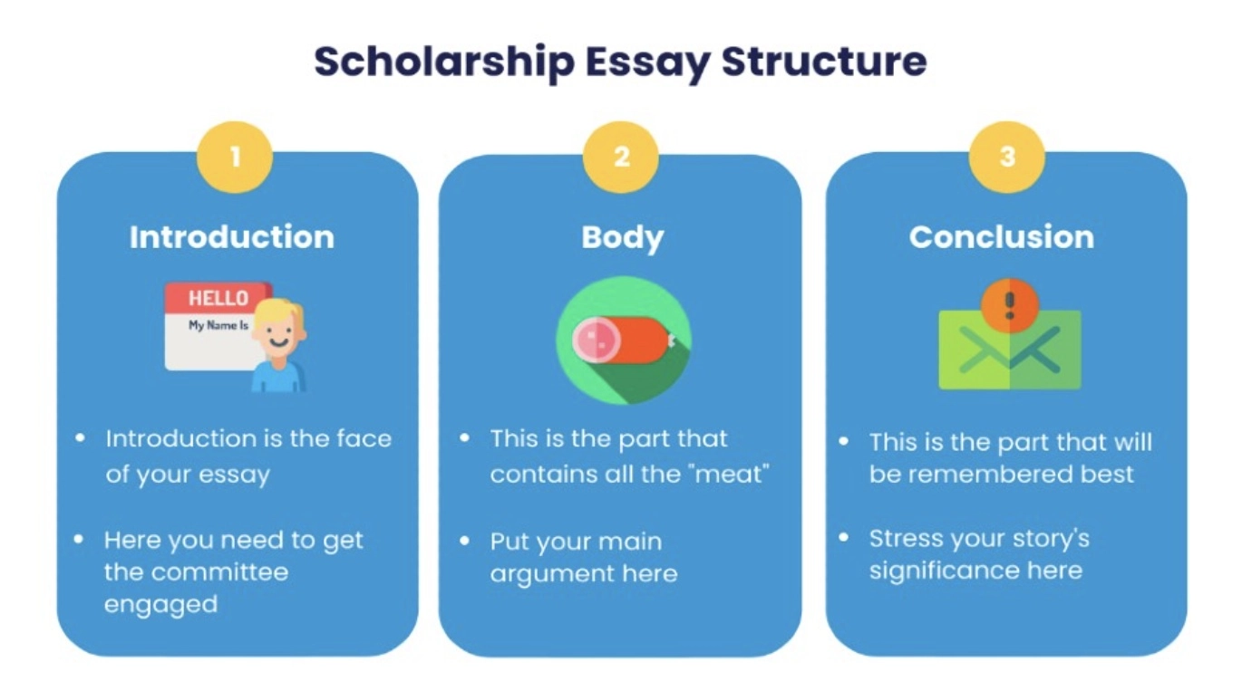 How to Write a Nursing Scholarship Essay