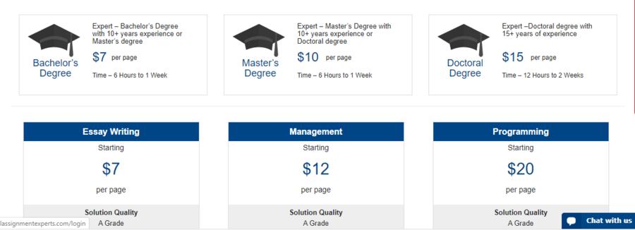 Prices per papers