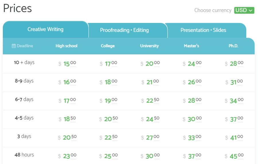 essayprofs pricing