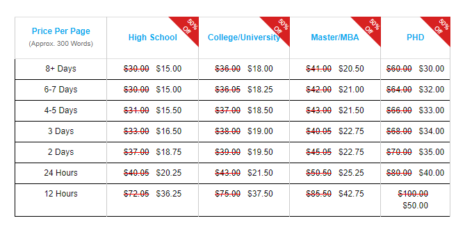 FreeEssayWriter price