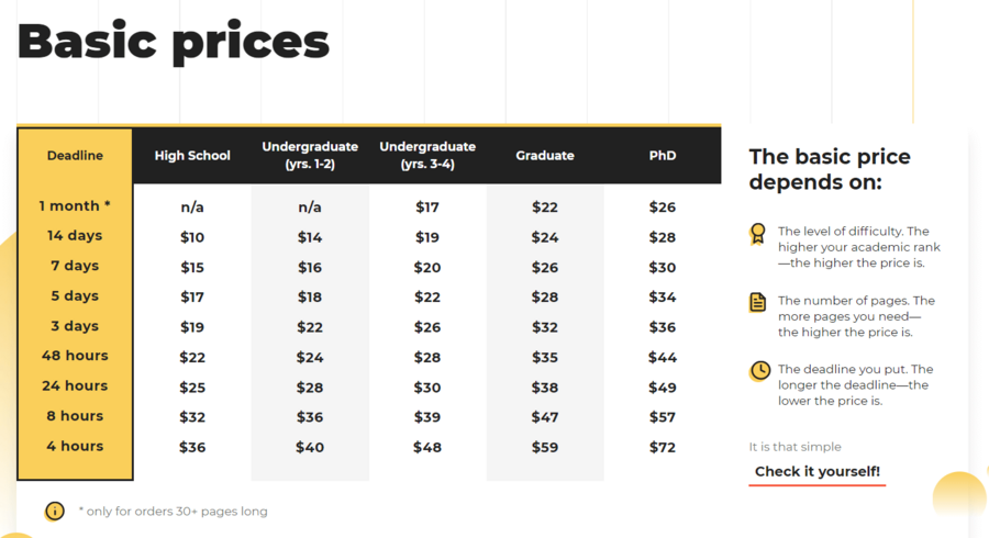 Basic prices at WritingHelp