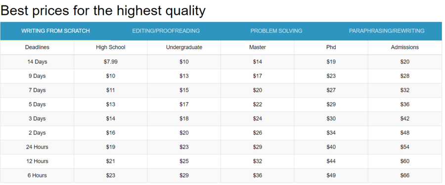 papercoach pricing 