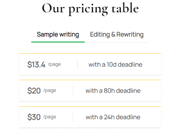 Writemyessayonline price