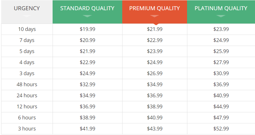 papersgear pricing 