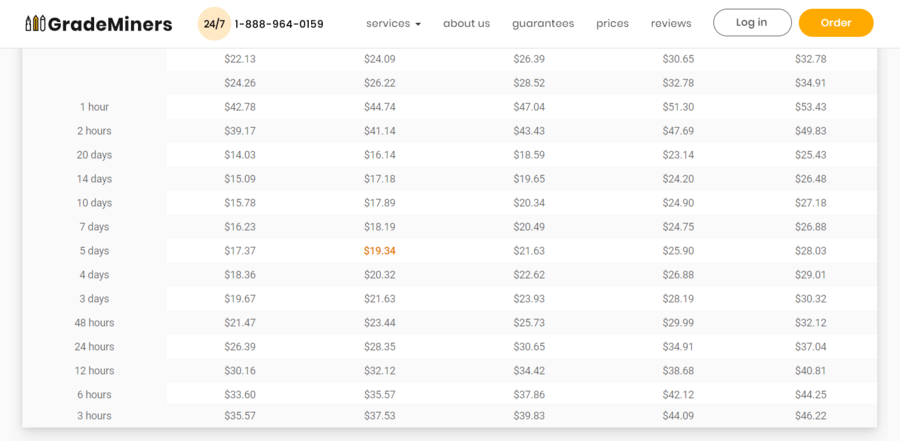 GradeMiners price list