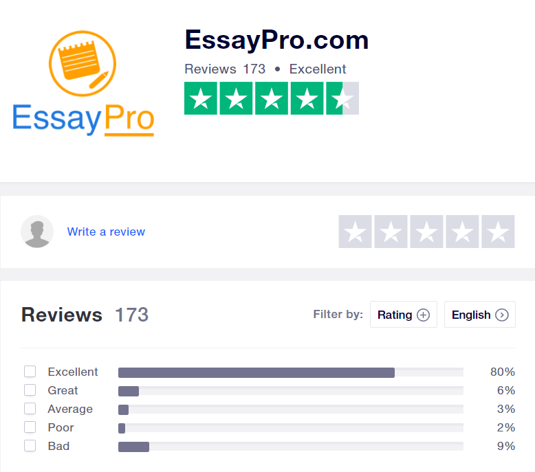 Trustpilot's review on EssayPro