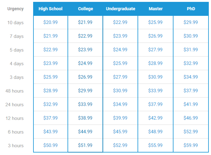 pricing at superiorpapers