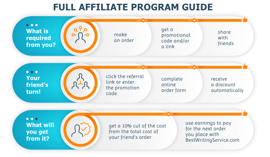 affiliate program