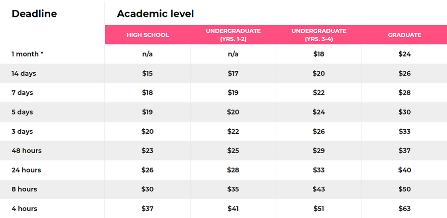 EssayHave price list