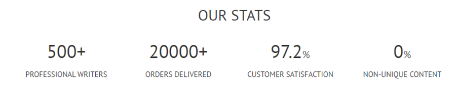 ExpertWriting statistics